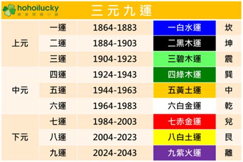 2024走火運|2024年起走九紫離火運 未來20年最旺產業曝光